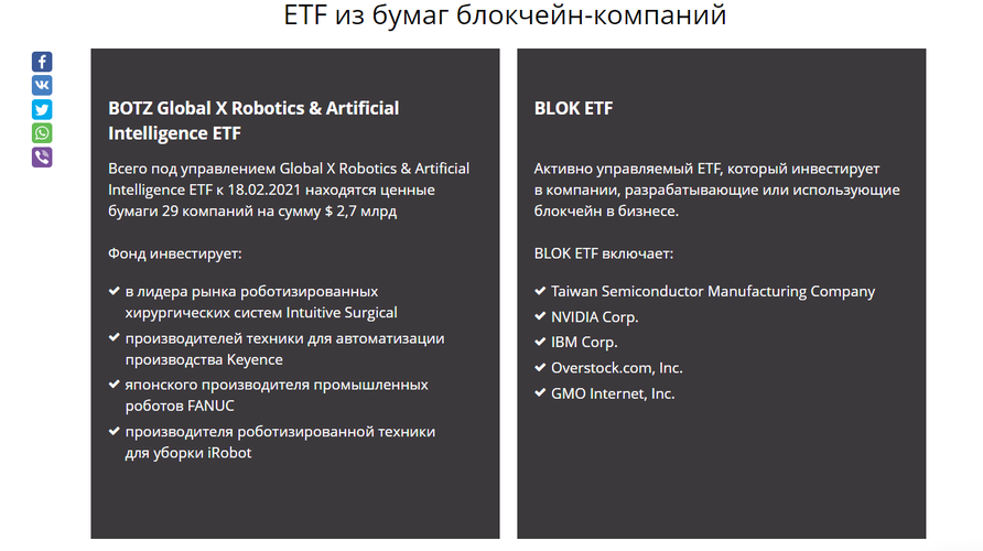ETF на бумаги блокчейн-компаний ФИНАМ
