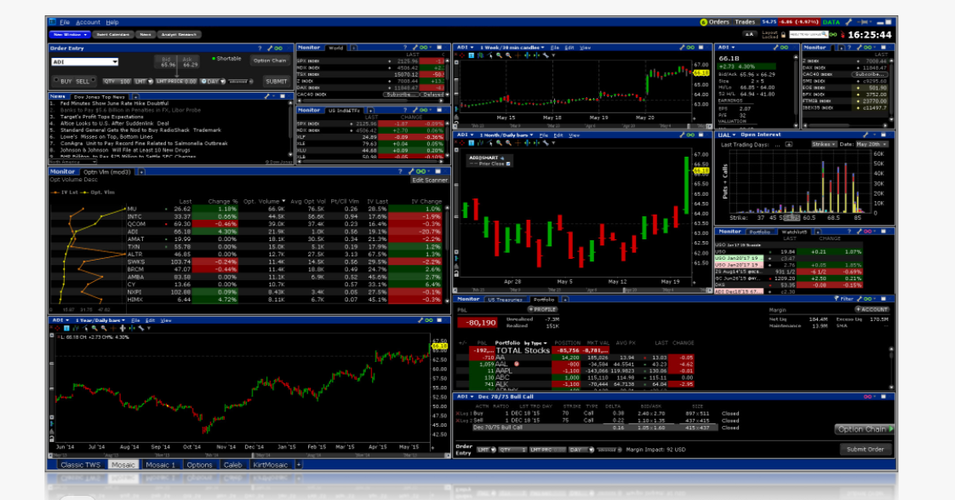 Платформа Trader WorkStation Interactive Brokers